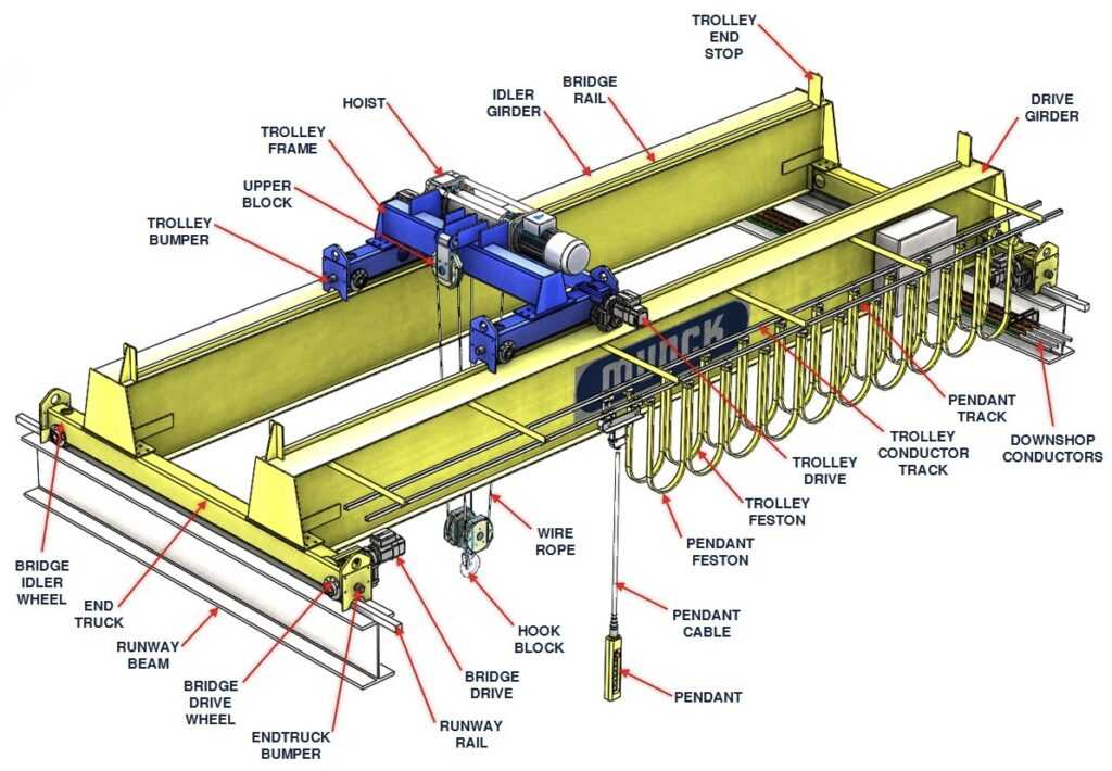 Hoist Trolley